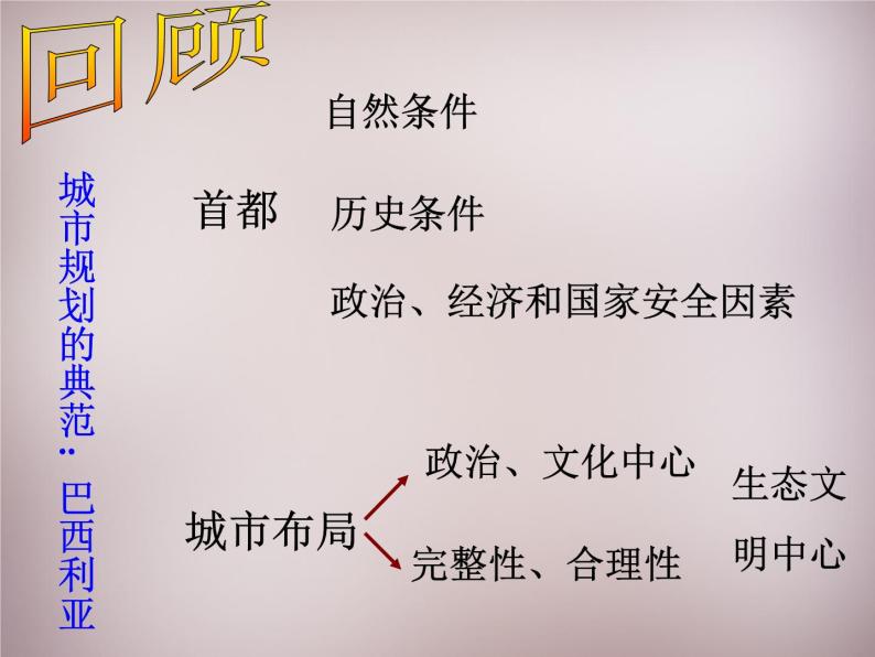 人教历史与社会七上《4.5第五课 城市规划的典范：巴西利亚》PPT课件 (3)06