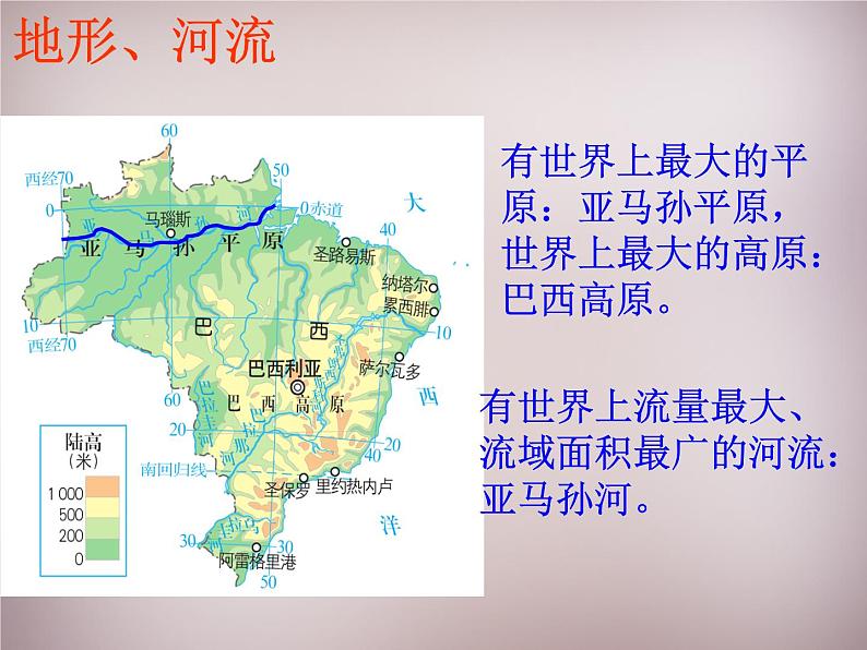 人教历史与社会七上《4.5第五课 城市规划的典范：巴西利亚》PPT课件 (3)第8页