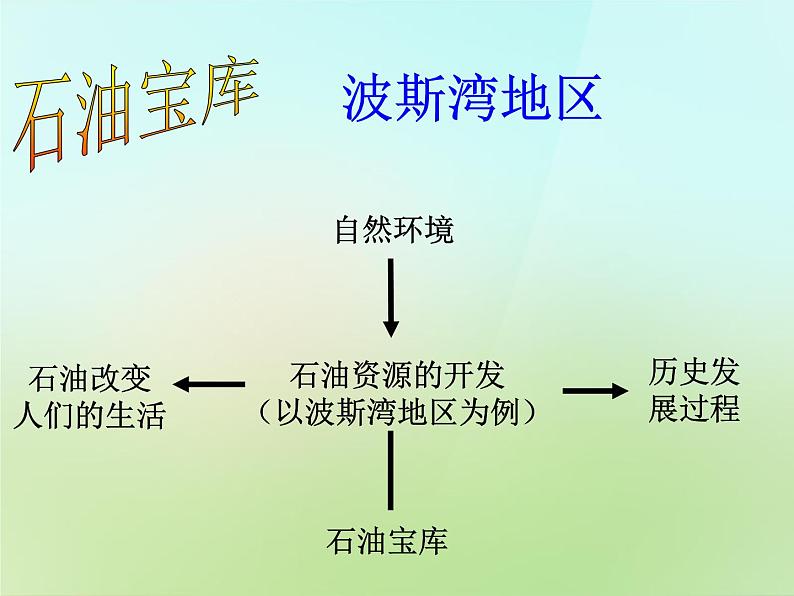 干旱的宝地PPT课件免费下载06