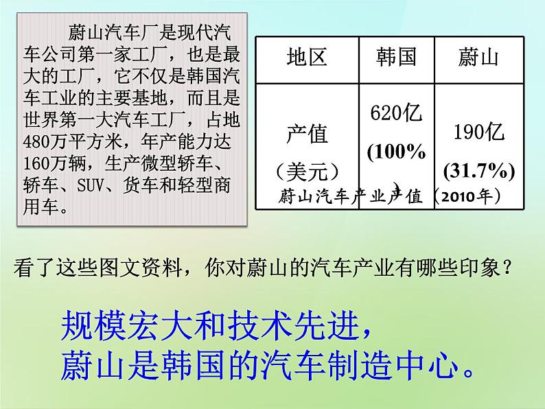 人教历史与社会七上《4.4第四课 汽车城：蔚山》PPT课件 (2)07