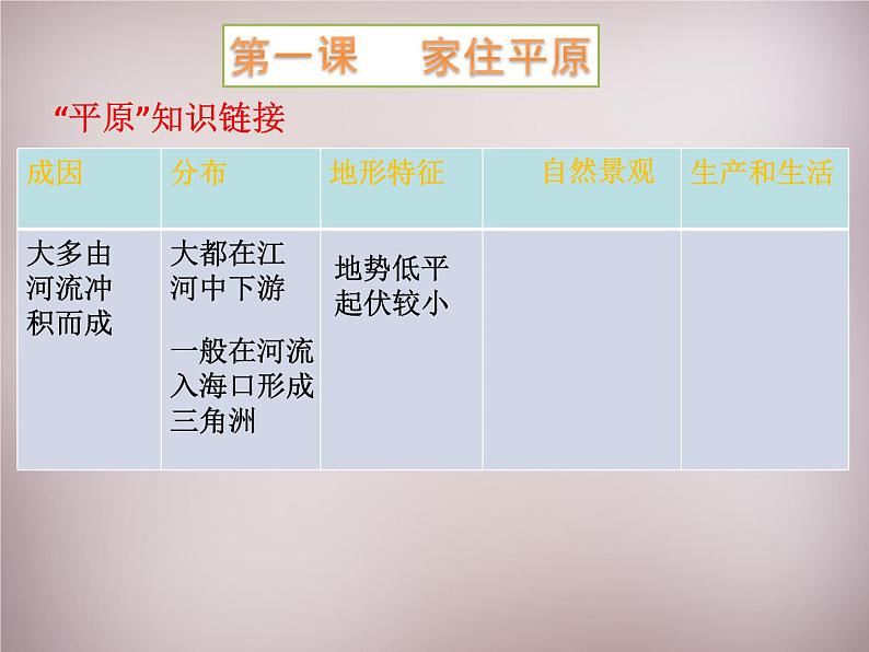 人教历史与社会七上《3.1.1稻作文化的印记》PPT课件 (5)06