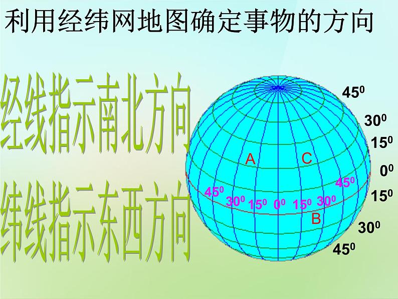 人教历史与社会七上《2.3.6使用地球仪》PPT课件 (1)第8页