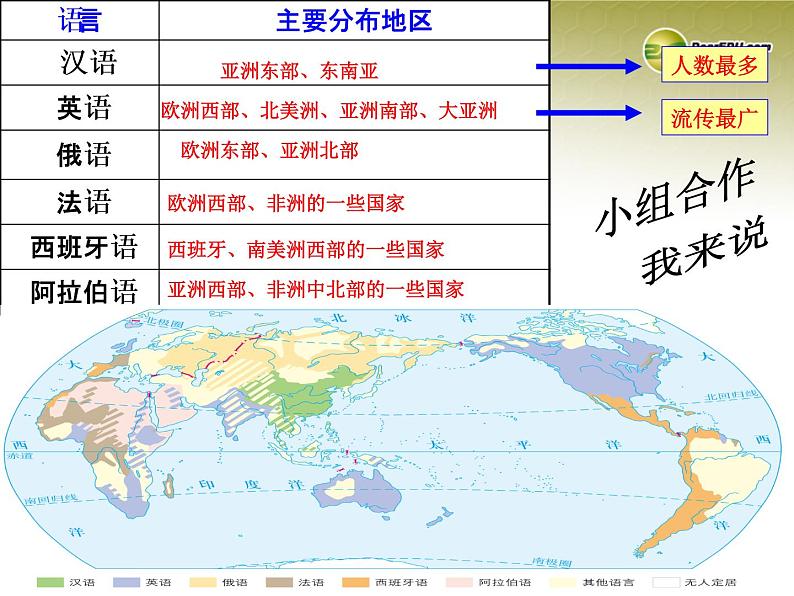 语言与宗教PPT课件免费下载04