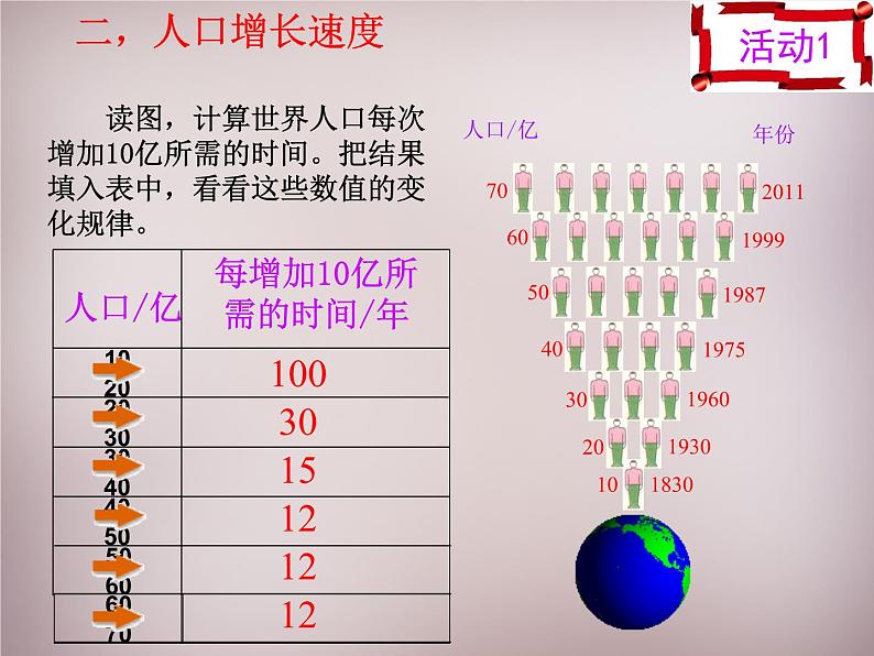 人教历史与社会七上《2.3.1人口与人种》PPT课件 (3)03