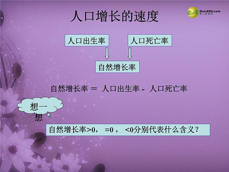 人教历史与社会七上《2.3.1人口与人种》PPT课件 (9)04