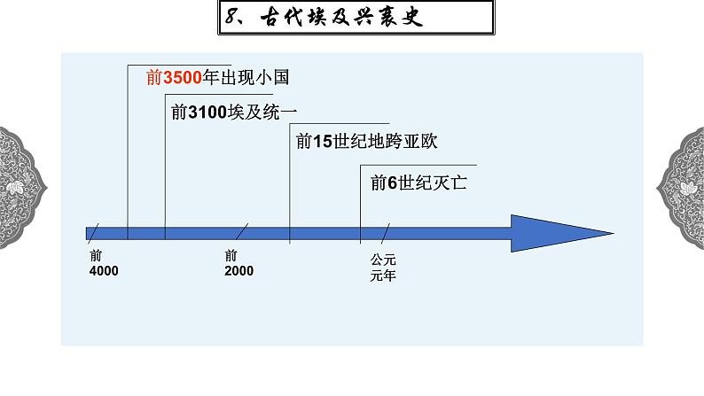 1.1.1 亚非大河文明：古代埃及 课件 初中历史与社会人教版八年级上册（2021年）第6页