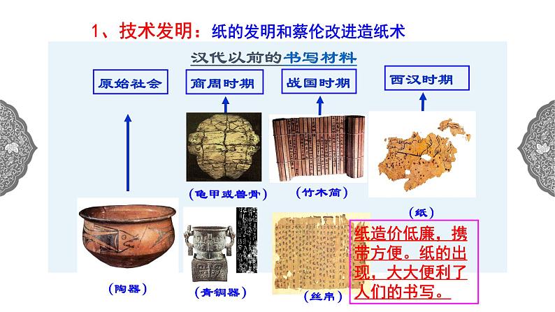 3.5 昌盛的秦汉文化 课件 初中历史与社会人教版八年级上册（2021年）02