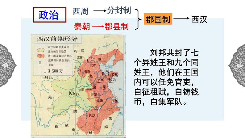 3.3 汉武帝推进大一统格局 课件 初中历史与社会人教版八年级上册（2021年）第6页