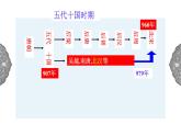 4.3.1 多元文化的碰撞与交融：高度集权的北宋政治 课件 初中历史与社会人教版八年级上册（2021年）