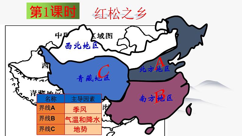 6.1 北方地区 同步课件 初中历史与社会人教版七年级下册（2022年）02