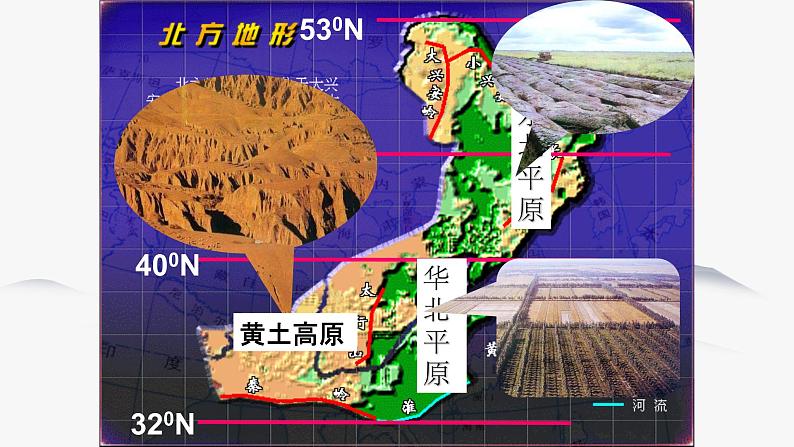 6.1 北方地区 同步课件 初中历史与社会人教版七年级下册（2022年）06