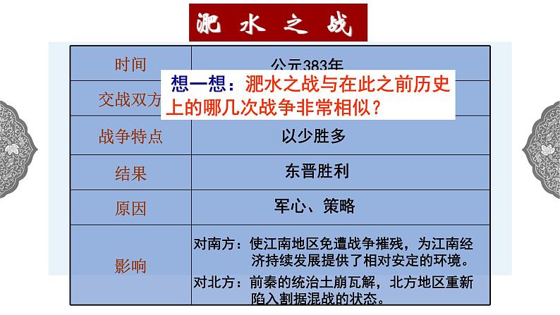 4.1.2 政权分立与民族交融：东晋南朝政局与江南地区的开发 课件 初中历史与社会人教版八年级上册（2021年） 第6页