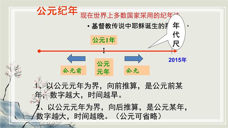 专题1.5  历史信息和生活信息的获取、表达和理解 课件 初中历史与社会人教版一轮复习（2021年）04