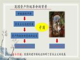 专题2.3  西方的兴起与近代世界的变迁三 课件 初中历史与社会人教版一轮复习（2021年）