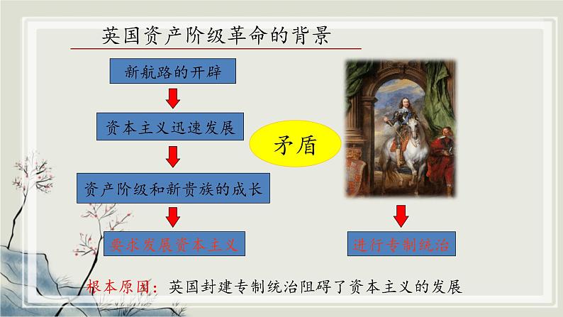 专题2.3  西方的兴起与近代世界的变迁三 课件 初中历史与社会人教版一轮复习（2021年）04