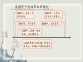专题2.3  西方的兴起与近代世界的变迁三 课件 初中历史与社会人教版一轮复习（2021年）
