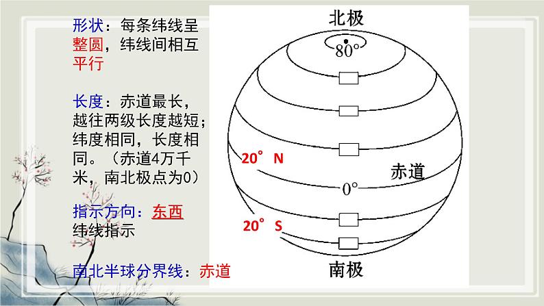 专题1.1  地理信息的获取、表达和理解 课件 初中历史与社会人教版一轮复习（2021年）08