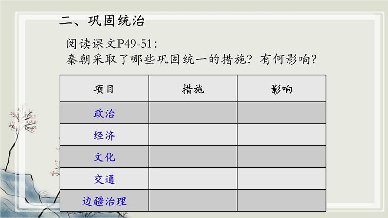 专题2.2  中华文明的传承与中国古代历史进程一 课件 初中历史与社会人教版一轮复习（2021年）06