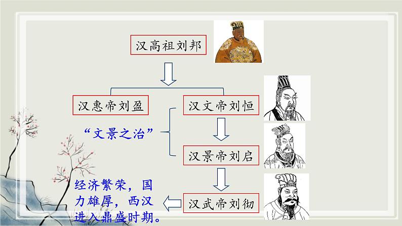 专题2.2  中华文明的传承与中国古代历史进程一 课件 初中历史与社会人教版一轮复习（2021年）08