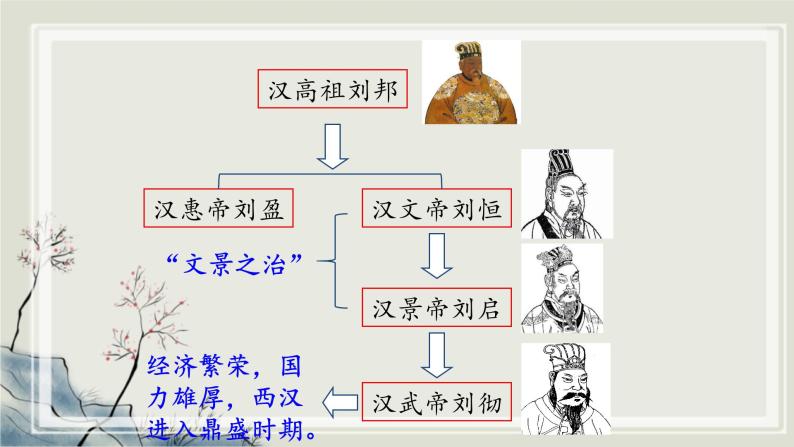 专题2.2  中华文明的传承与中国古代历史进程一 课件 初中历史与社会人教版一轮复习（2021年）08
