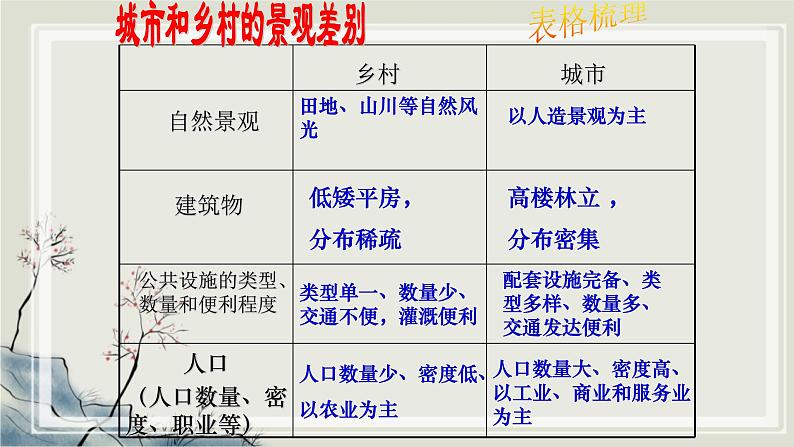 专题1.3  生活在不同区域里一 课件 初中历史与社会人教版一轮复习第8页