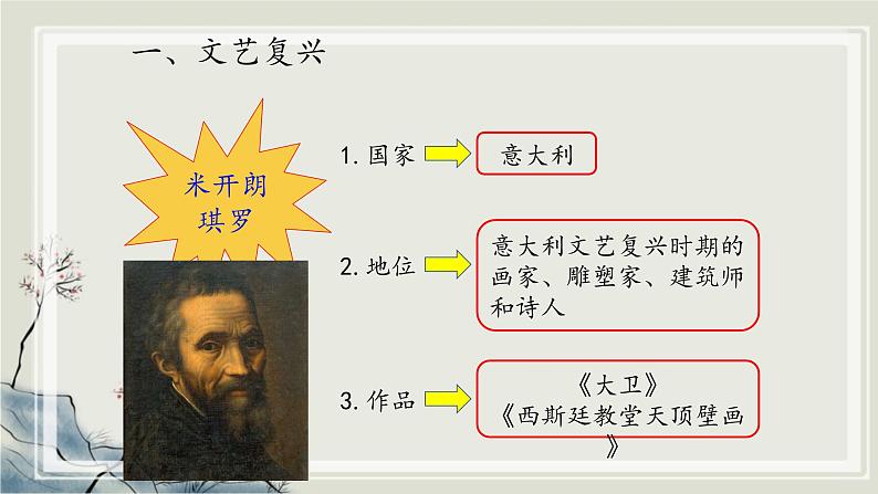 专题2.3  西方的兴起与近代世界的变迁一 课件 初中历史与社会人教版一轮复习（2021年）07