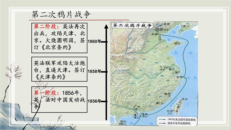 专题2.3  西方的兴起与近代世界的变迁四 课件 初中历史与社会人教版一轮复习（2021年）07