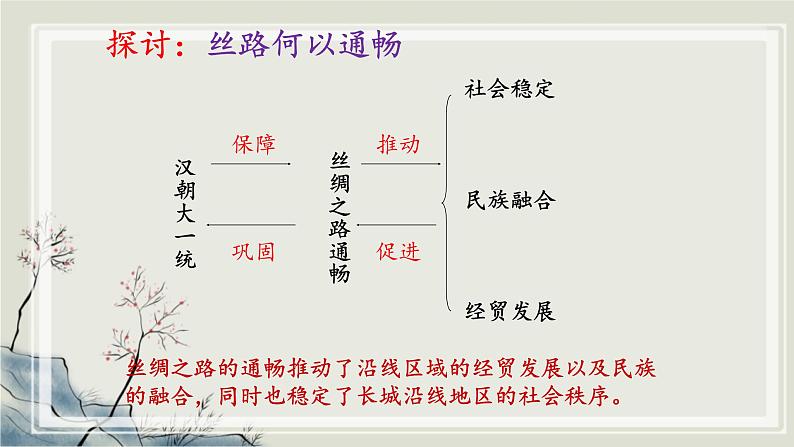 专题2.2  中华文明的传承与中国古代历史进程二 课件 初中历史与社会人教版一轮复习（2021年）第7页