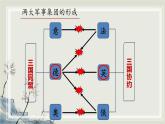 专题3.1  20世纪的革命与战争年代三 课件 初中历史与社会人教版一轮复习（2021年）