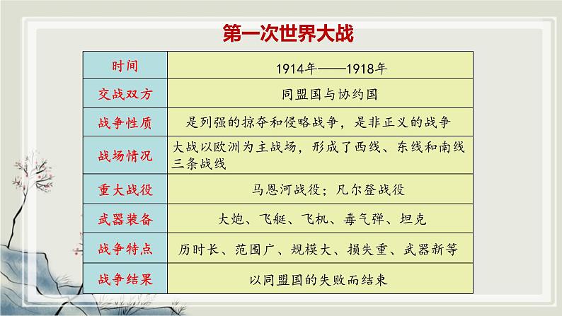 专题3.1  20世纪的革命与战争年代三 课件 初中历史与社会人教版一轮复习（2021年）第7页