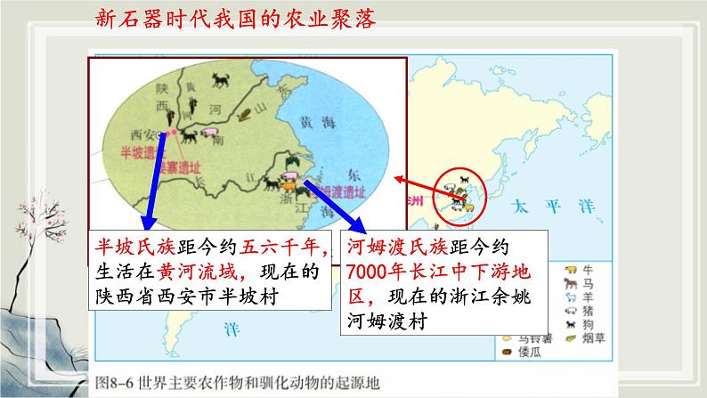 专题2.1  人类文明的发端与农业区域文明一 课件 初中历史与社会人教版一轮复习（2021年）06