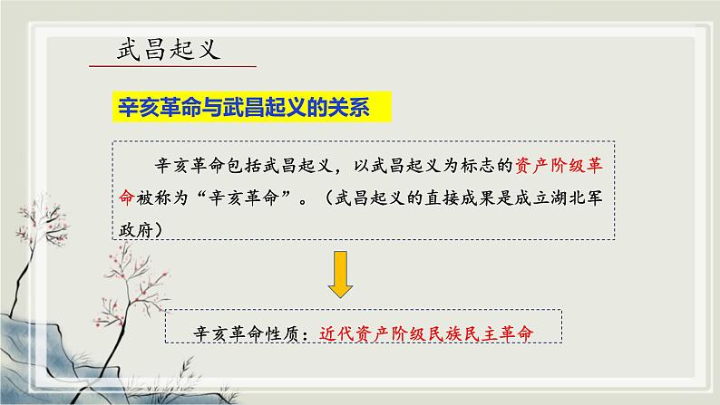 专题3.1  20世纪的革命与战争年代一 课件 初中历史与社会人教版一轮复习（2021年）08