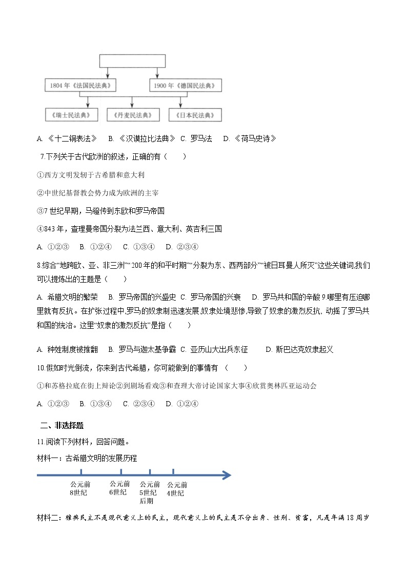 专题2.1  人类文明的发端与农业区域文明二 作业 初中历史与社会人教版一轮复习（2021年）02