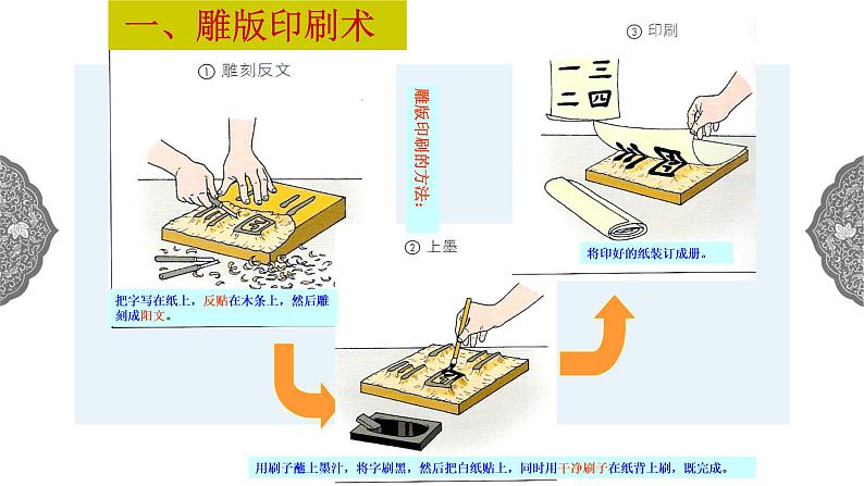 4.2.4 开放革新的时代：唐代的科技文化与时代风尚 课件 初中历史与社会人教版八年级上册（2021年）04