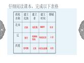 4.3.2 多元文化的碰撞与交融：北宋与辽、西夏并立 课件 初中历史与社会人教版八年级上册（2021年）(1)