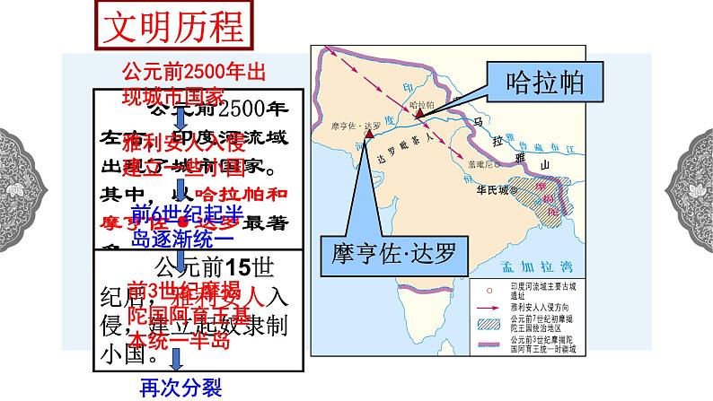 1.1.3 亚非大河文明：古代印度 课件 初中历史与社会人教版八年级上册（2021年） (1)04