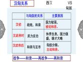 3.4 开疆拓土与对外交流 课件 初中历史与社会人教版八年级上册（2021年）(1)