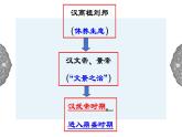 3.3 汉武帝推进大一统格局 课件 初中历史与社会人教版八年级上册（2021年）