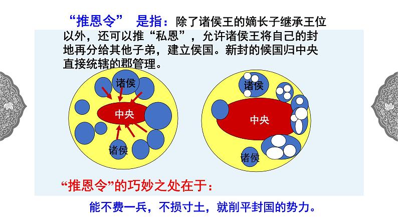 3.3 汉武帝推进大一统格局 课件 初中历史与社会人教版八年级上册（2021年）第5页