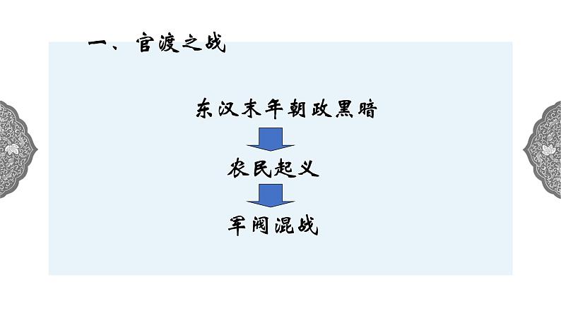 4.1.1 政权分立与民族交融：三国鼎立与西晋的统一 课件 初中历史与社会人教版八年级上册（2021年）03