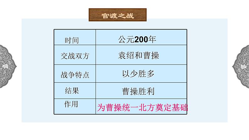 4.1.1 政权分立与民族交融：三国鼎立与西晋的统一 课件 初中历史与社会人教版八年级上册（2021年）06