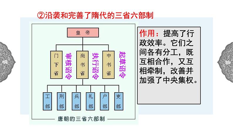 4.2.2 开放革新的时代：唐的盛衰 课件 初中历史与社会人教版八年级上册（2021年）07