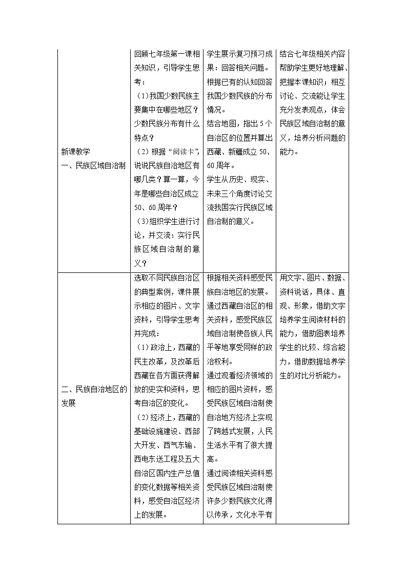 6.4 民族区域自治地方的发展配套教案 初中历史与社会人教版九年级下册（2022年）02