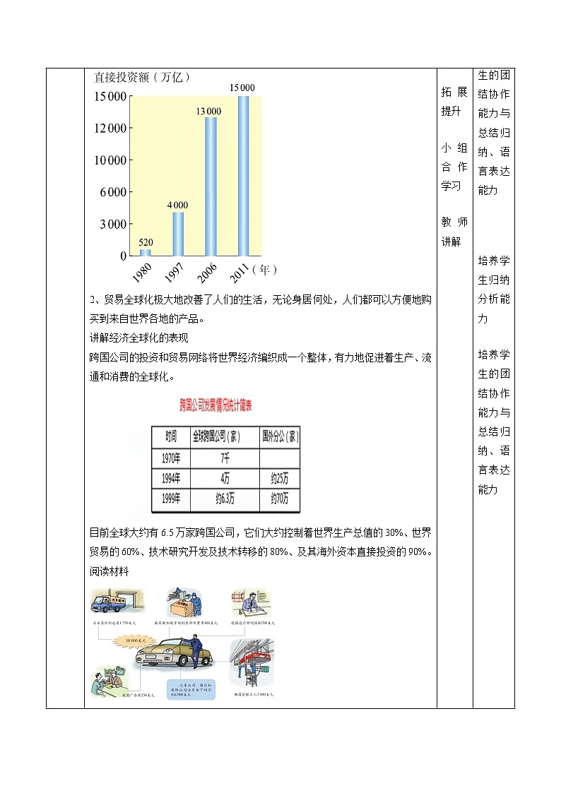7.2 经济全球化配套教案 初中历史与社会人教版九年级下册（2022年）第3页