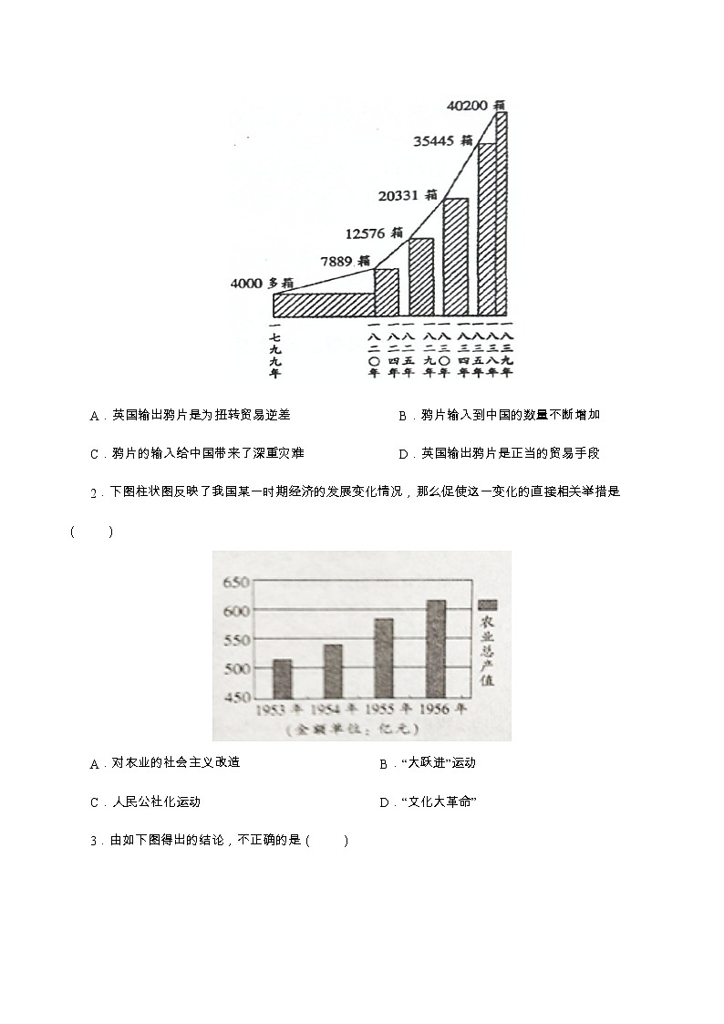 2022年中考历史选择题题型专练03  柱状、饼状图类（含答案）第3页
