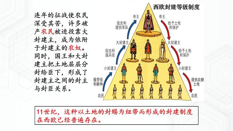 第1课  西欧封建国家（课件）第5页