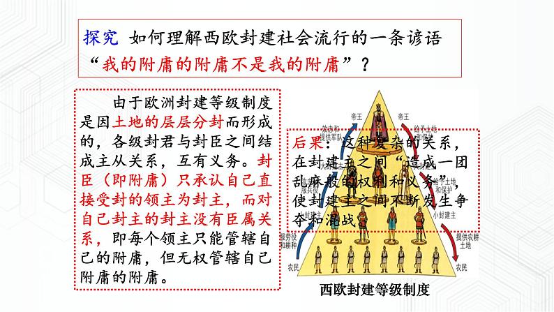 第1课  西欧封建国家（课件）第7页
