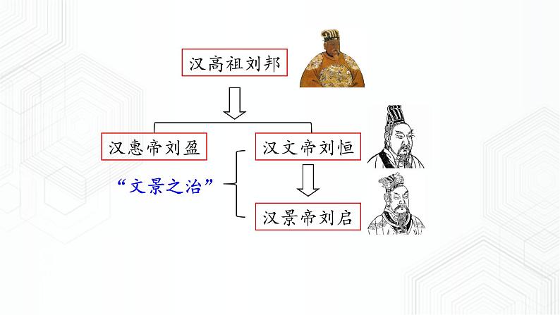 第3单元 第3课 汉武帝推进大一统格局 八年级历史与社会上册 课件+练习（人教版新课标）02