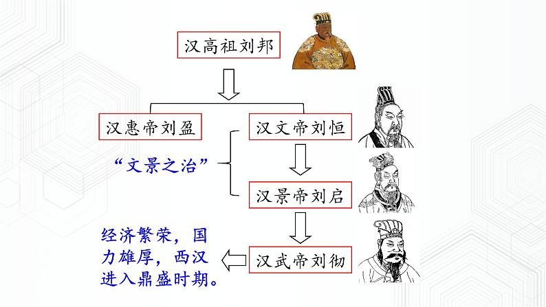 第3单元 第3课 汉武帝推进大一统格局 八年级历史与社会上册 课件+练习（人教版新课标）04