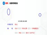 第3单元 综合探究三  探寻丝绸之路 八年级历史与社会上册 课件+练习（人教版新课标）